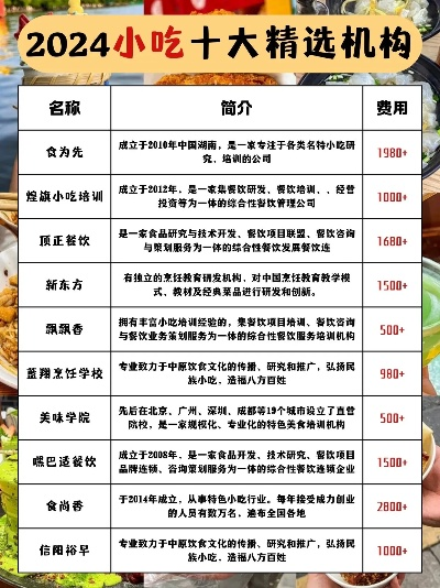 精致小吃加盟店热门品牌推荐