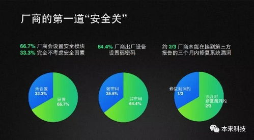 揭秘网络隐私泄露的隐患，查开房网址行为及其后果