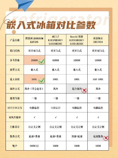 柜门一体嵌入式冰箱选购指南，品牌、优缺点与选购技巧全解析