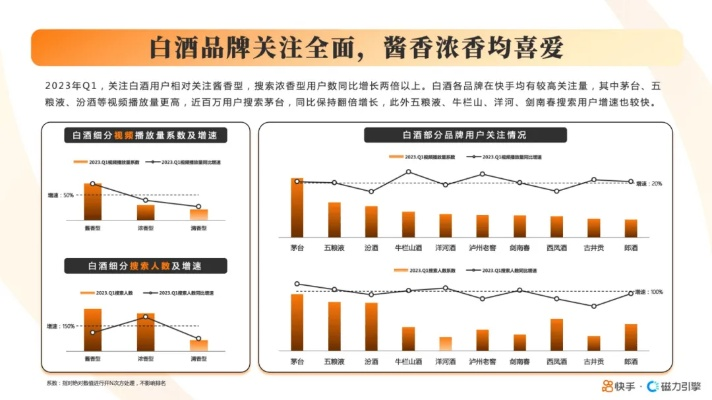 白酒品牌主系产品推荐图设计实战指南，从0到1的流量转化秘籍