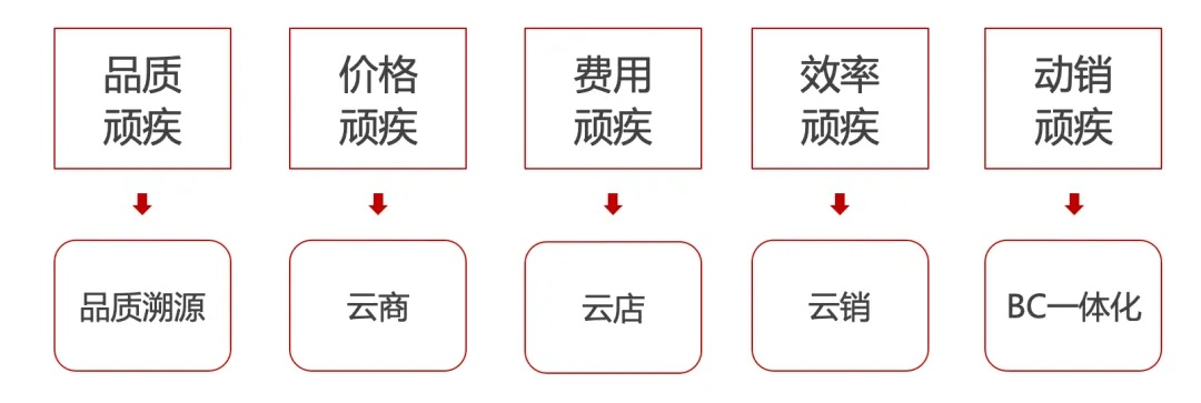 白酒品牌主系产品推荐图设计实战指南，从0到1的流量转化秘籍