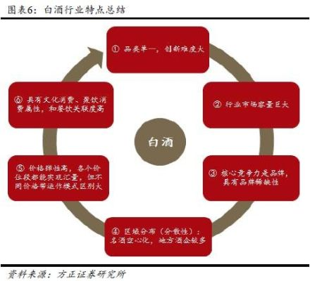白酒品牌主系产品推荐图设计实战指南，从0到1的流量转化秘籍
