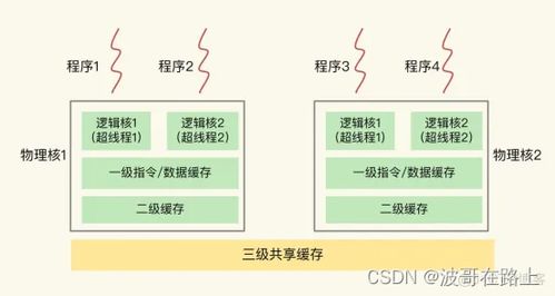 服务器物理CPU关停操作全解析，风险、步骤与实战案例