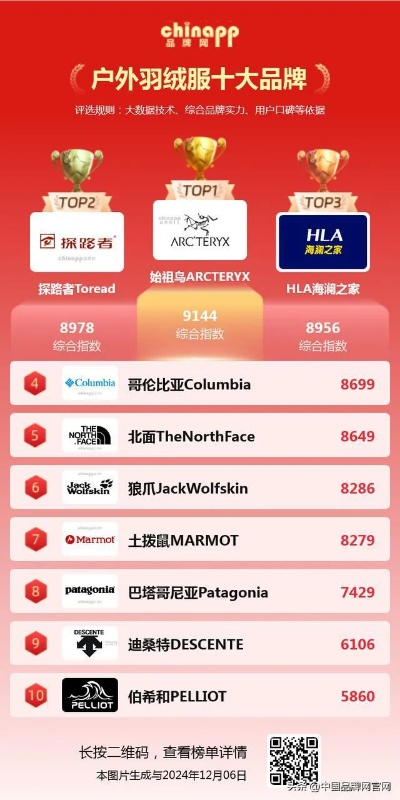户外品牌排行榜，挑选最适合您的户外装备