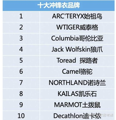 户外品牌排行榜，挑选最适合您的户外装备