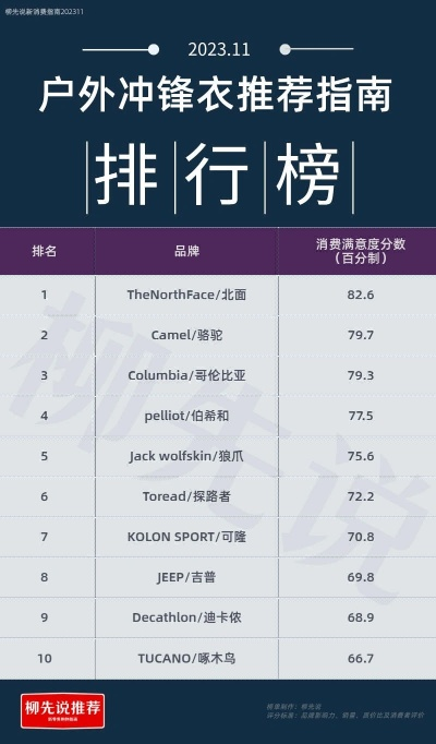 户外品牌排行榜，挑选最适合您的户外装备