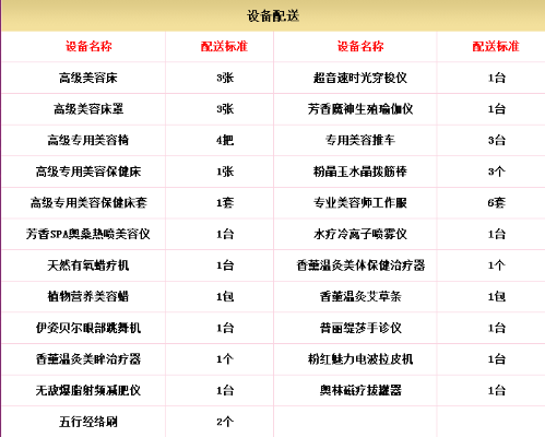 美容院加盟品牌大全