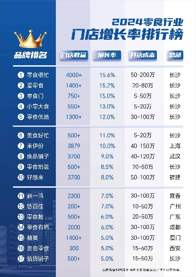 湖南零食品牌加盟热门品牌一览