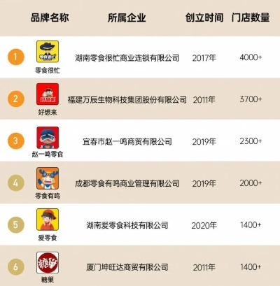 湖南零食品牌加盟热门品牌一览