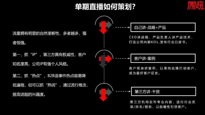 用Qt打造游戏直播间，从零到一的全流程指南
