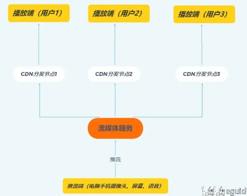 用Qt打造游戏直播间，从零到一的全流程指南