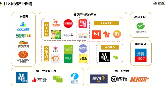 社区超市加盟店品牌大盘点
