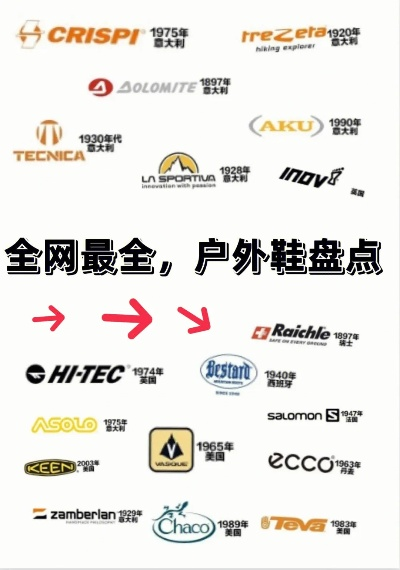 全球户外凉鞋品牌盘点