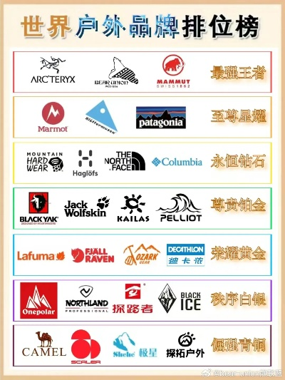 全球户外凉鞋品牌盘点