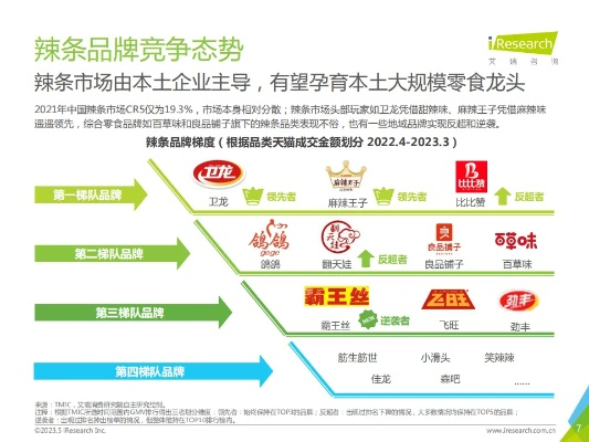 果蔬辣条加盟热门品牌大盘点
