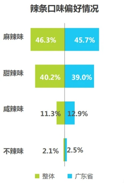 果蔬辣条加盟热门品牌大盘点
