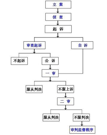 公安系统查开房，流程、规定与案例解析