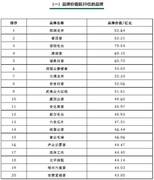 2023年高品质商用茶叶品牌排名解析，从选品到案例，助您精准决策