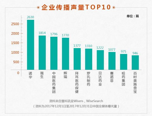 医药品牌互联网传播策略