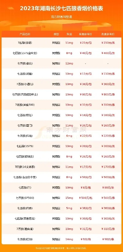 湖南省加盟烟草品牌大盘点
