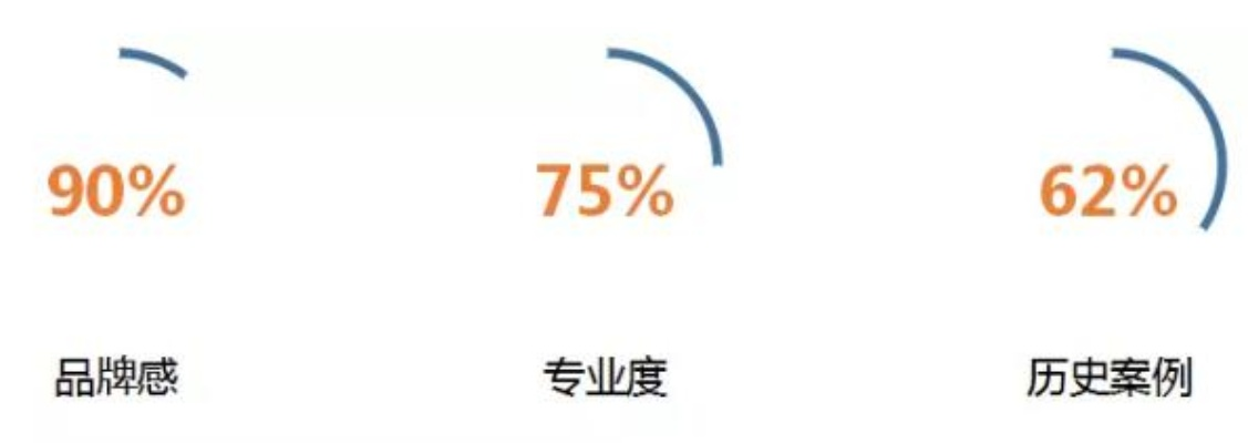 打造专业形象，大品牌装修公司的推广策略