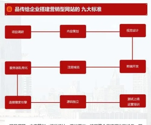 打造专业形象，大品牌装修公司的推广策略
