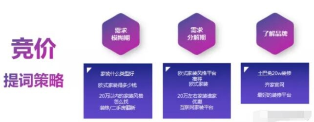 打造专业形象，大品牌装修公司的推广策略