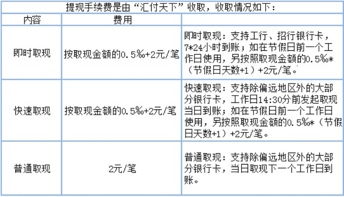 先用后付额度提现商家，如何用临时额度进行资金周转？