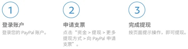 先用后付额度提现商家，如何用临时额度进行资金周转？