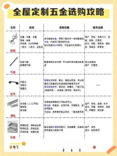 定制五金品牌避坑指南，手把手教你选到高性价比好用的五金件