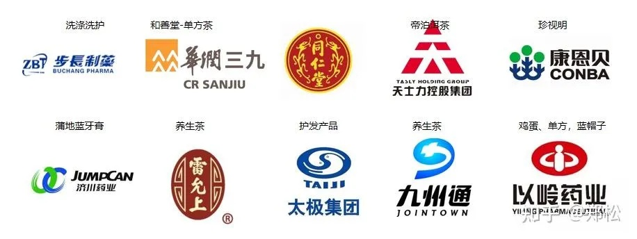 国内四大医药品牌，健康守护者的典范