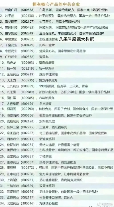 汉口医药品牌排行榜，精选实力派，健康你我他