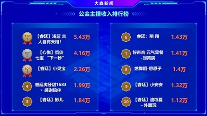 来疯直播爵位开通全攻略，手把手教你成为平台顶流