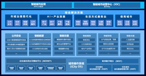 智慧管廊新国标落地，2023升级要点、落地案例与实操指南