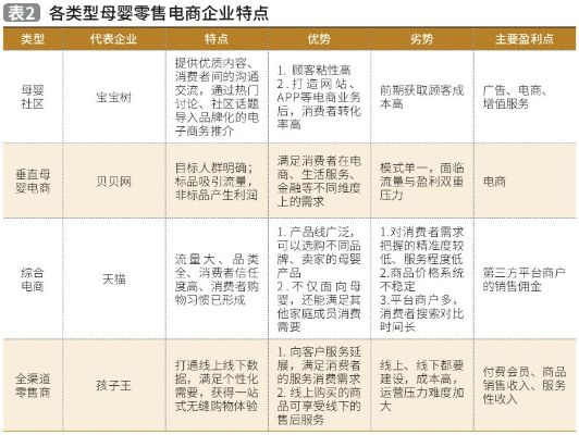 母婴品牌管理，策略与实践