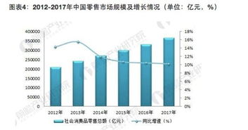 沃尔玛广告网站全解析，如何用数据驱动零售业增长？