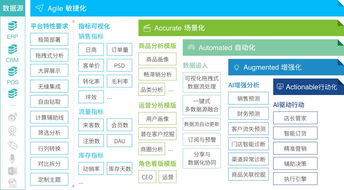 沃尔玛广告网站全解析，如何用数据驱动零售业增长？