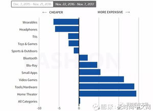 沃尔玛广告网站全解析，如何用数据驱动零售业增长？