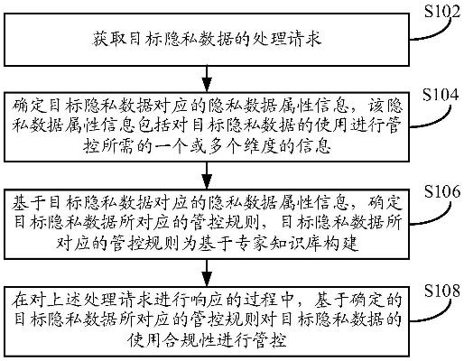 隐私保护与信息查询的边界