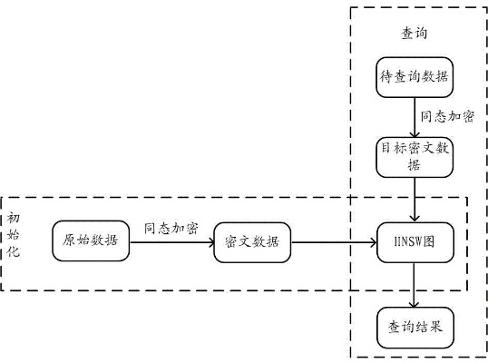 隐私保护与信息查询的边界