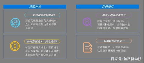 无锡企业如何玩转网站广告推广？这5大策略+实战案例帮你少走弯路