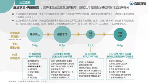 疫情下家居品牌的发展策略与案例分析