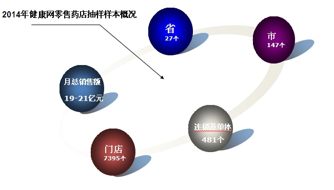 医药品牌策划与营销策略