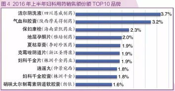 中医药品牌运营模式