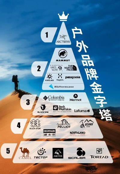 户外探险必备—订制户外工具品牌全解析