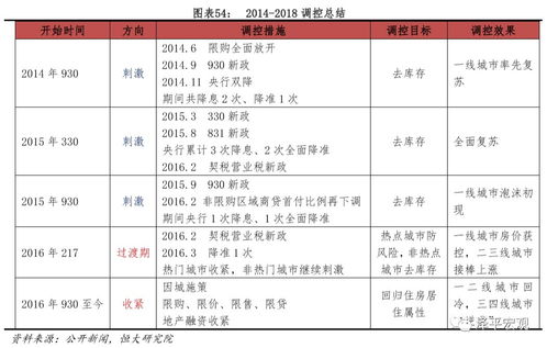 2015年开房记录的回顾与反思