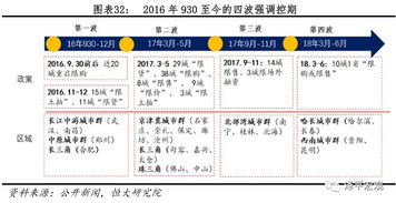 2015年开房记录的回顾与反思
