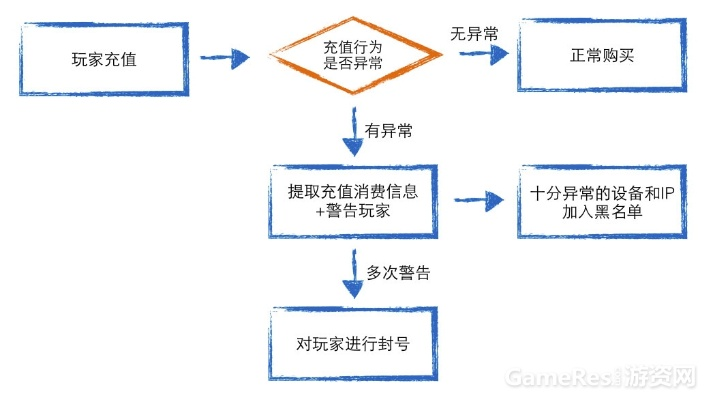 提升淘宝先用后付额度的策略与案例分析