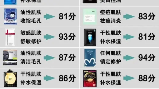 男士祛痘印面膜平价品牌推荐，预算有限也能逆袭好皮肤！