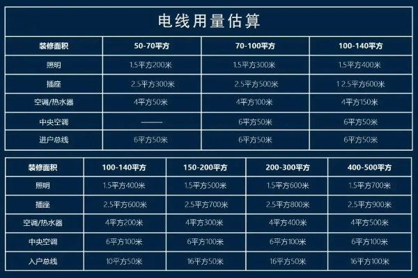 装修必备，电线品牌与选择指南